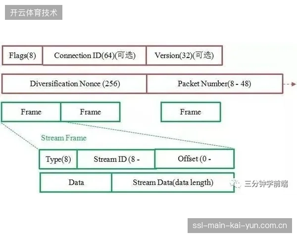 移动端转播实时性受阻，通信协议标准差异如何引发云端票务身份脱节？